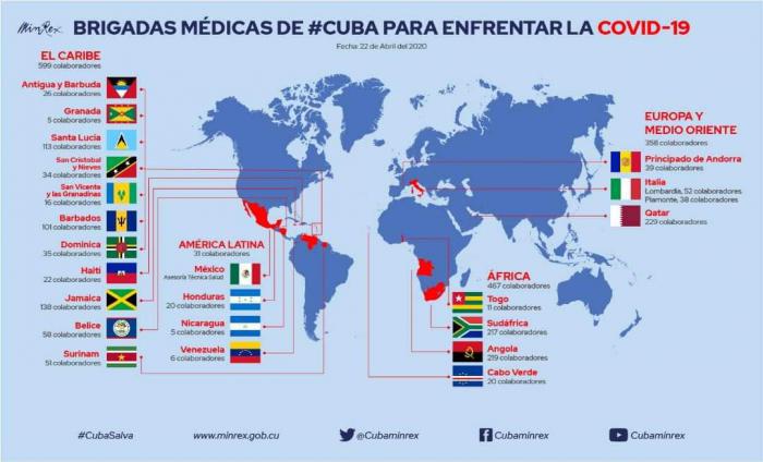 Die 22 kubanischen Medizinbrigaden des Kontingents Henry Reeve retten Leben in mehr als 20 Nationen. Photo: MINREX