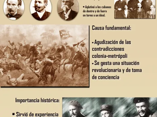 Infografía del reinicio de las luchas por la independencia el 24 de febrero de 1895